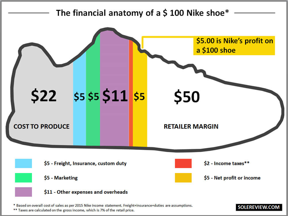 nike average shoe price