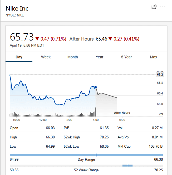 nike stocks drop