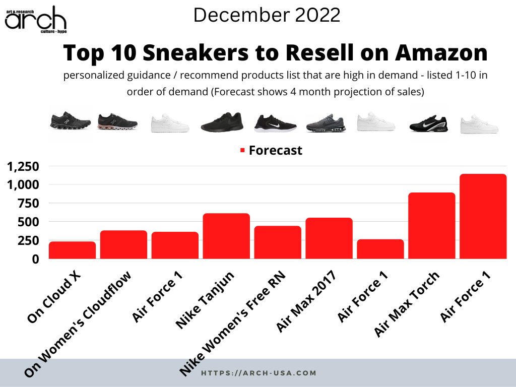 The Top 10 Sneakers to Resell on Amazon – December 2022 – ARCH-USA